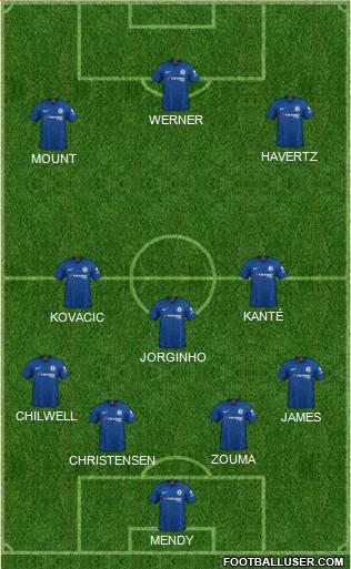 Chelsea Formation 2021