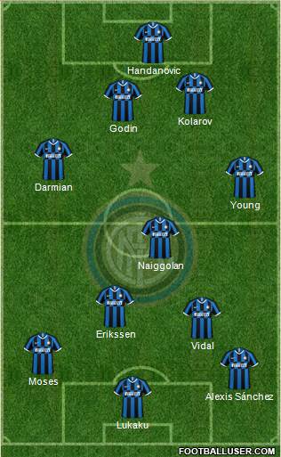 F.C. Internazionale Formation 2021