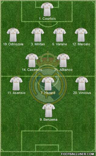 Real Madrid C.F. Formation 2021