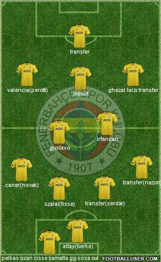 Fenerbahçe SK Formation 2021