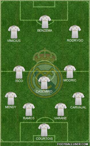 Real Madrid C.F. Formation 2021