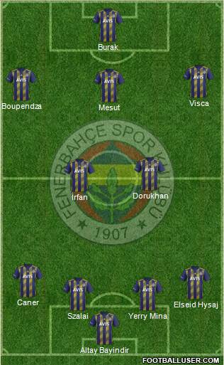 Fenerbahçe SK Formation 2021