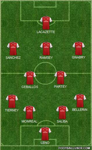 Arsenal Formation 2021