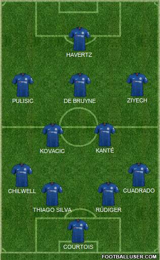 Chelsea Formation 2021