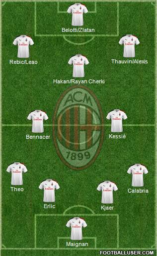 A.C. Milan Formation 2021