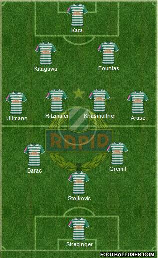 SK Rapid Wien Formation 2021