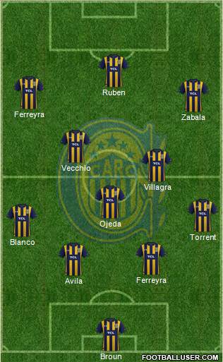 Rosario Central Formation 2021