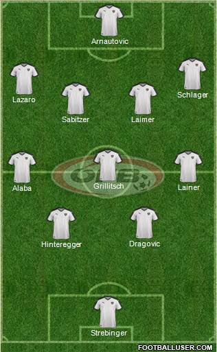 Austria Formation 2021