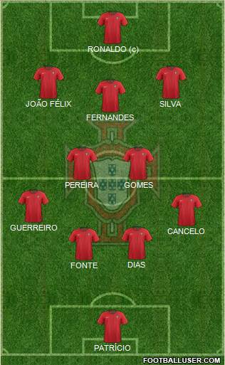 Portugal Formation 2021