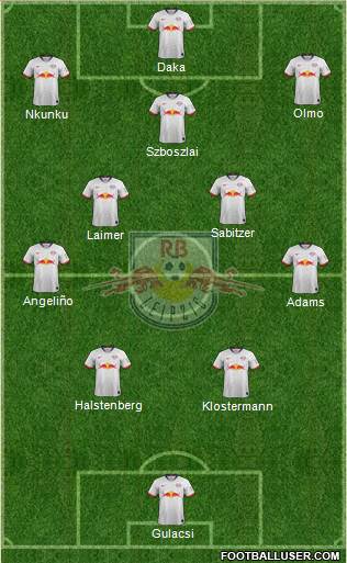 RasenBallsport Leipzig Formation 2021