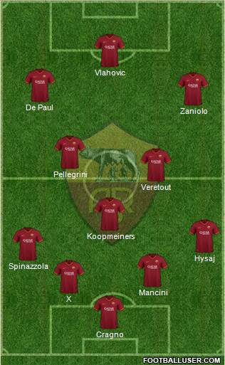 AS Roma Formation 2021