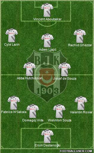 Besiktas JK Formation 2021