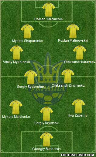 Ukraine Formation 2021