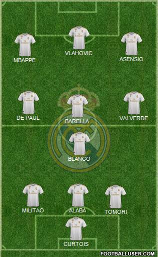 Real Madrid C.F. Formation 2021