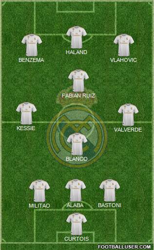 Real Madrid C.F. Formation 2021