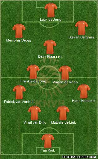 Holland Formation 2021