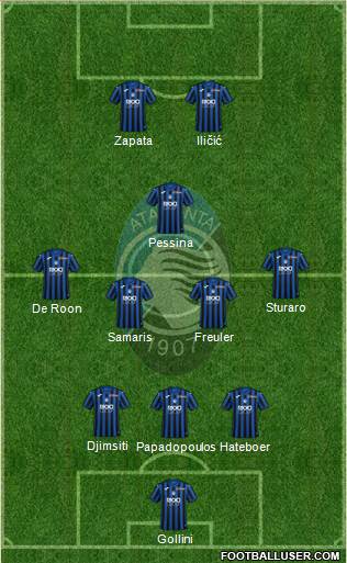 Atalanta Formation 2021