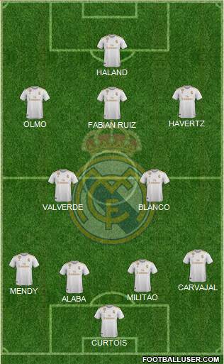 Real Madrid C.F. Formation 2021