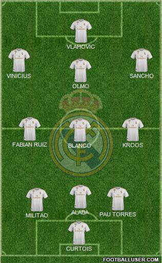 Real Madrid C.F. Formation 2021