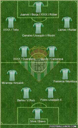 Real Betis B., S.A.D. Formation 2021