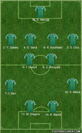 Senegal Formation 2021