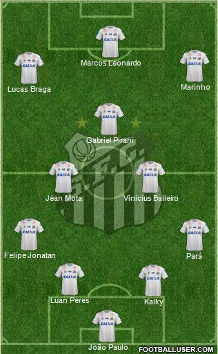 Santos FC Formation 2021