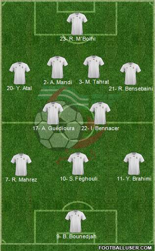 Algeria Formation 2021