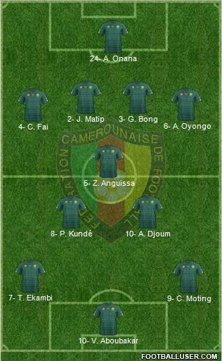 Cameroon Formation 2021