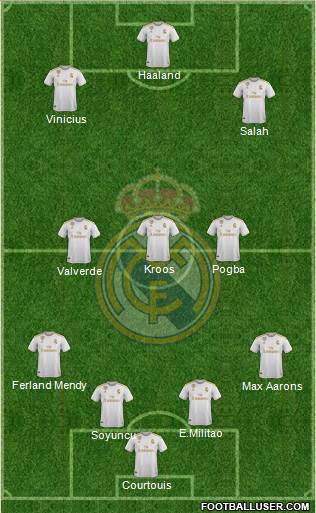 Real Madrid C.F. Formation 2021