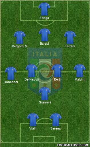 Italy Formation 2021