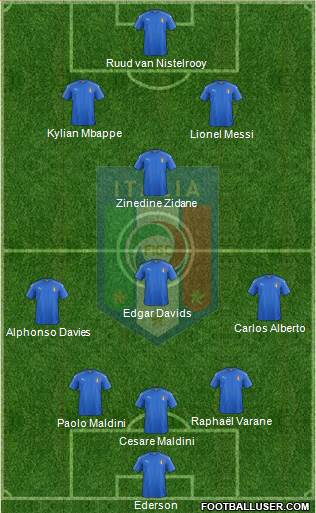 Italy Formation 2021