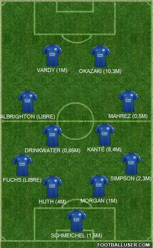 Leicester City Formation 2021