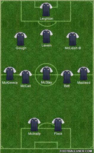 Scotland Formation 2021