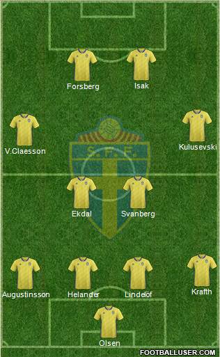 Sweden Formation 2021