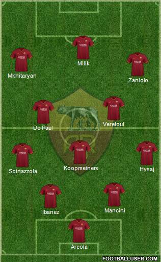 AS Roma Formation 2021