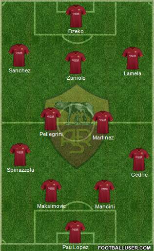 AS Roma Formation 2021