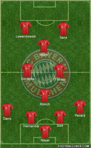 FC Bayern München Formation 2021