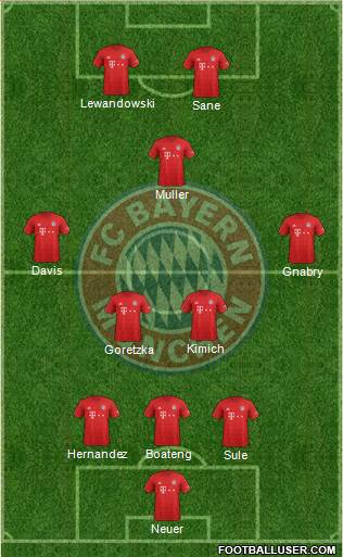 FC Bayern München Formation 2021