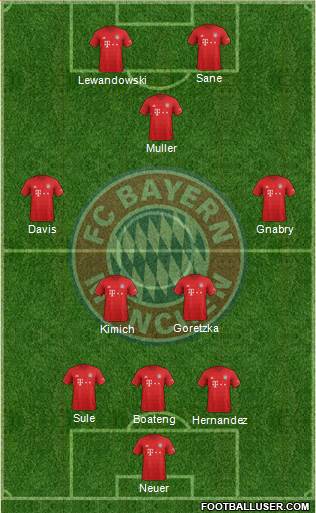 FC Bayern München Formation 2021