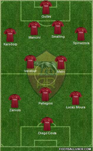 AS Roma Formation 2021