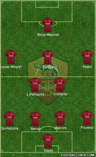 AS Roma Formation 2021