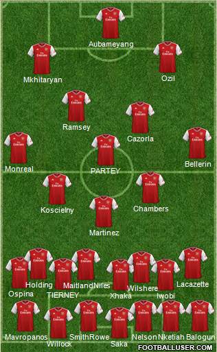 Arsenal Formation 2021