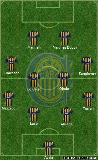 Rosario Central Formation 2021