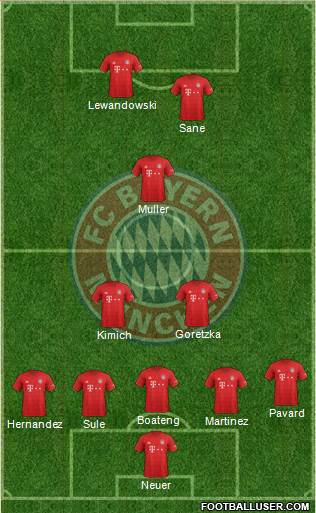 FC Bayern München Formation 2021