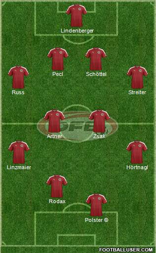 Austria Formation 2021