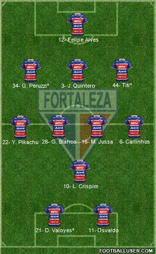 Fortaleza EC Formation 2021