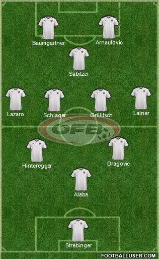 Austria Formation 2021