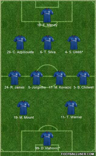 Chelsea Formation 2021