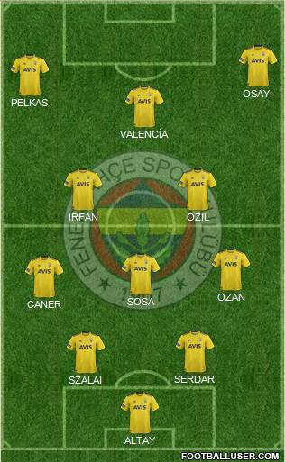 Fenerbahçe SK Formation 2021