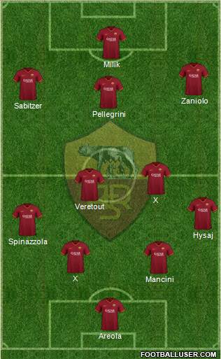 AS Roma Formation 2021